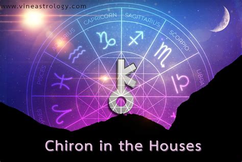 Posts 1235. . Chiron in synastry houses